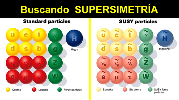 Física más allá del Modelo Estándar con el LHC de CERN