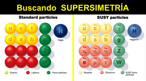 Buscando Supersimetría